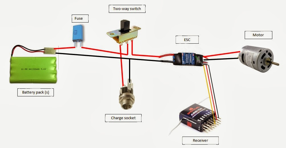 RC Basics: A Guide to Radio Control LiPO Batteries 