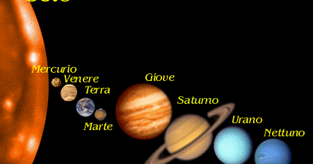 Il Sistema Solare E La Filstrocca Per Memorizzare I Pianeti