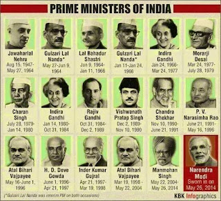 Prime Ministers of India
