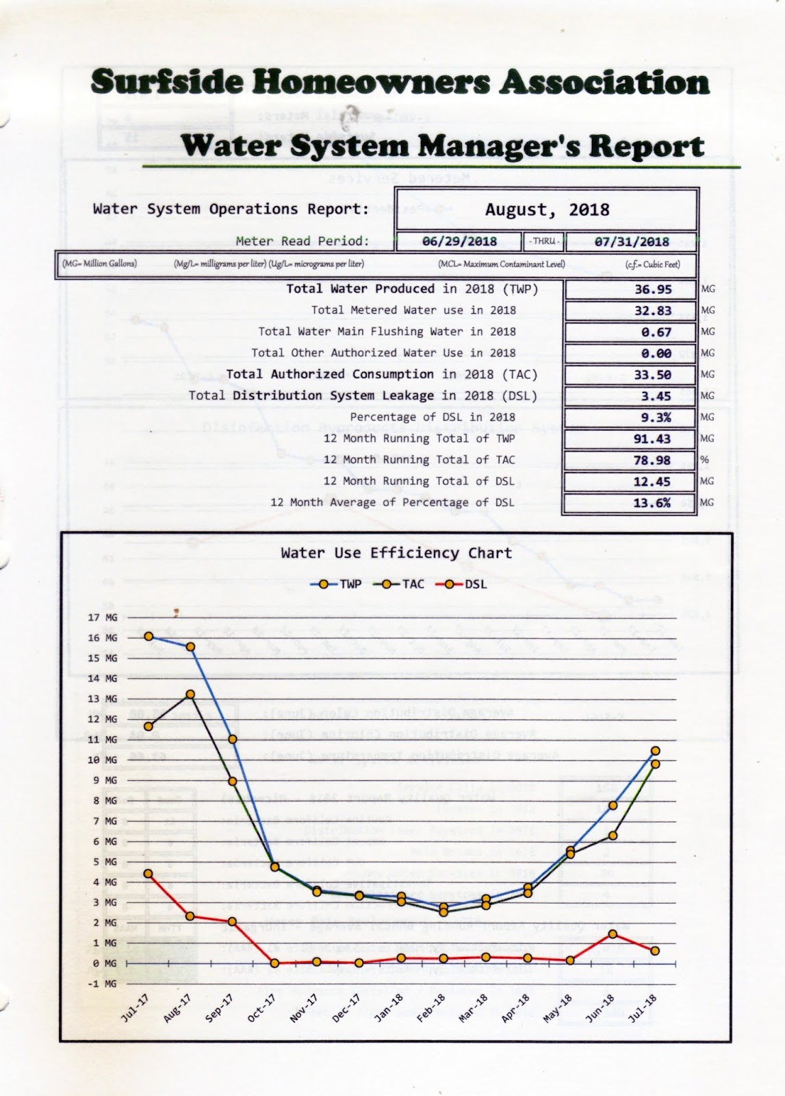 waters 2777 sample manager waters 2777 sample manager