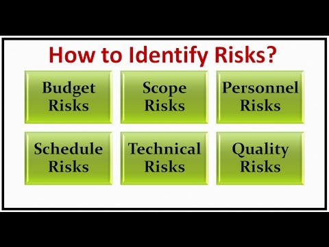 How to Identify Risks? - Software engineering
