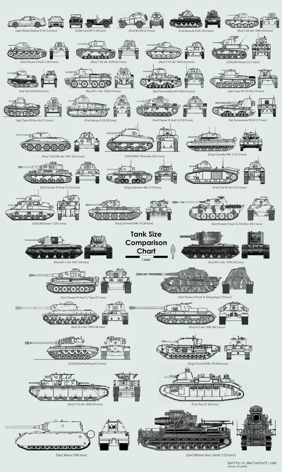 Axis Tanks And Combat Vehicles Of World War II German WW2 AFVs Wrong Axis Tanks And Combat Vehicles Of World War II German WW2 AFVs Wrong