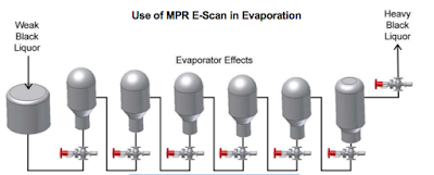 black liquor solids concentration black liquor solids concentration