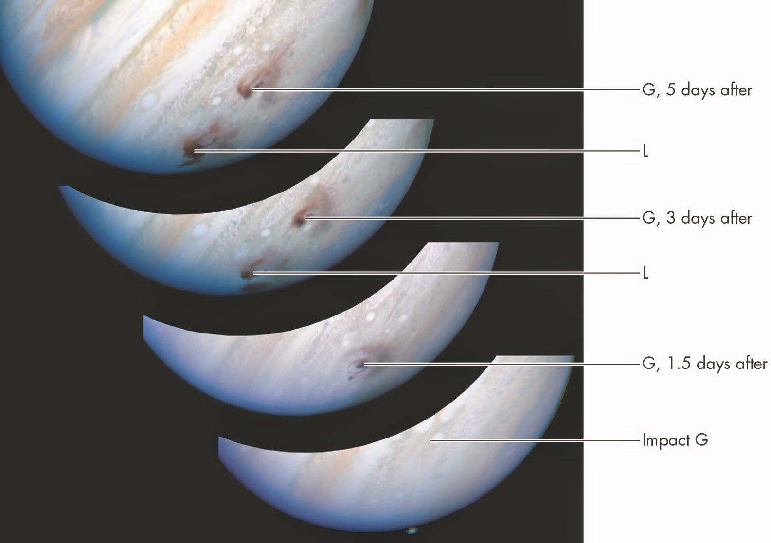 JUPITER RECIBIÓ AGUA DEL COMETA SHOEMAKER LEVY 9 JUPITER RECIBIÓ AGUA DEL COMETA SHOEMAKER LEVY 9