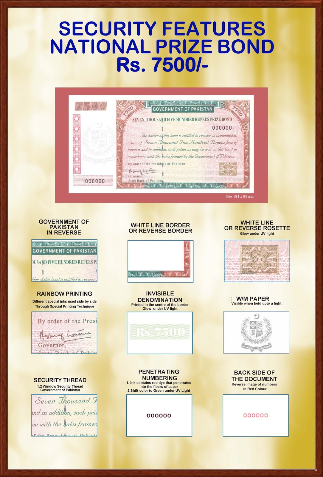 Pakistani Currency Security Features of Current Circulating Prize Bonds