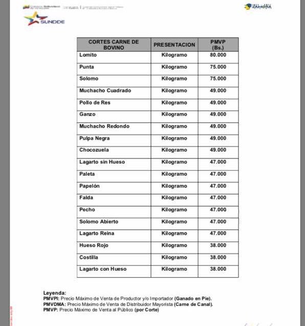 Aviso Oficial nuevo incremento del precio de la carne (LISTA) Aviso Oficial nuevo incremento del precio de la carne (LISTA)