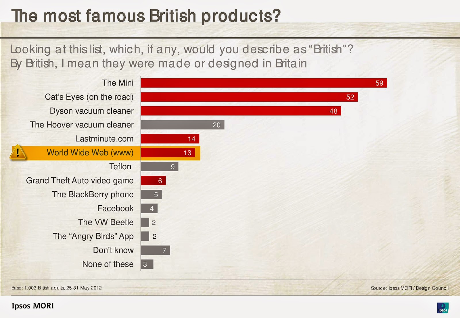 ASWCMEDIA: Britishness
