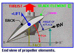propeller pitch diagram