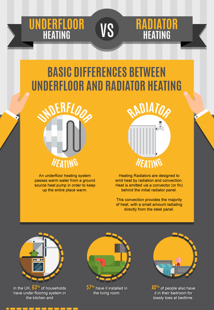 The Advantages And Disadvantages Of Underfloor Heating And Radiator