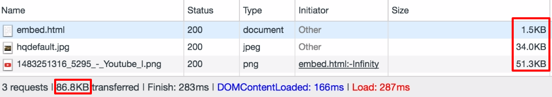 Embed YouTube Videos without affecting the website performance 2 Embed YouTube Videos without affecting the website performance 2