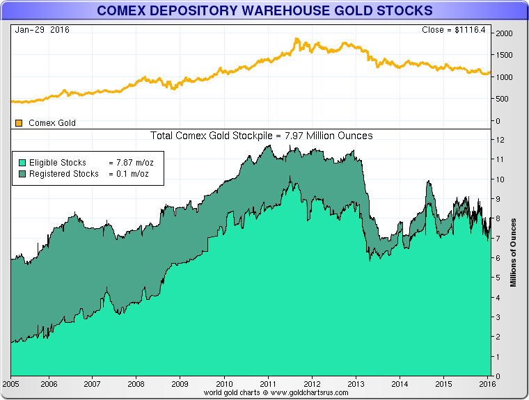 comexstockpileau05.php.png