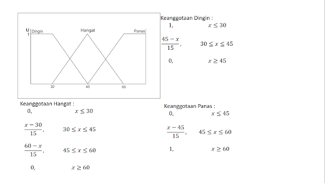 Tutorial Fuzzy Logic Controller dengan Arduino (Rule) Arduino, Tutorial Fuzzy Logic Controller dengan Arduino (Rule)