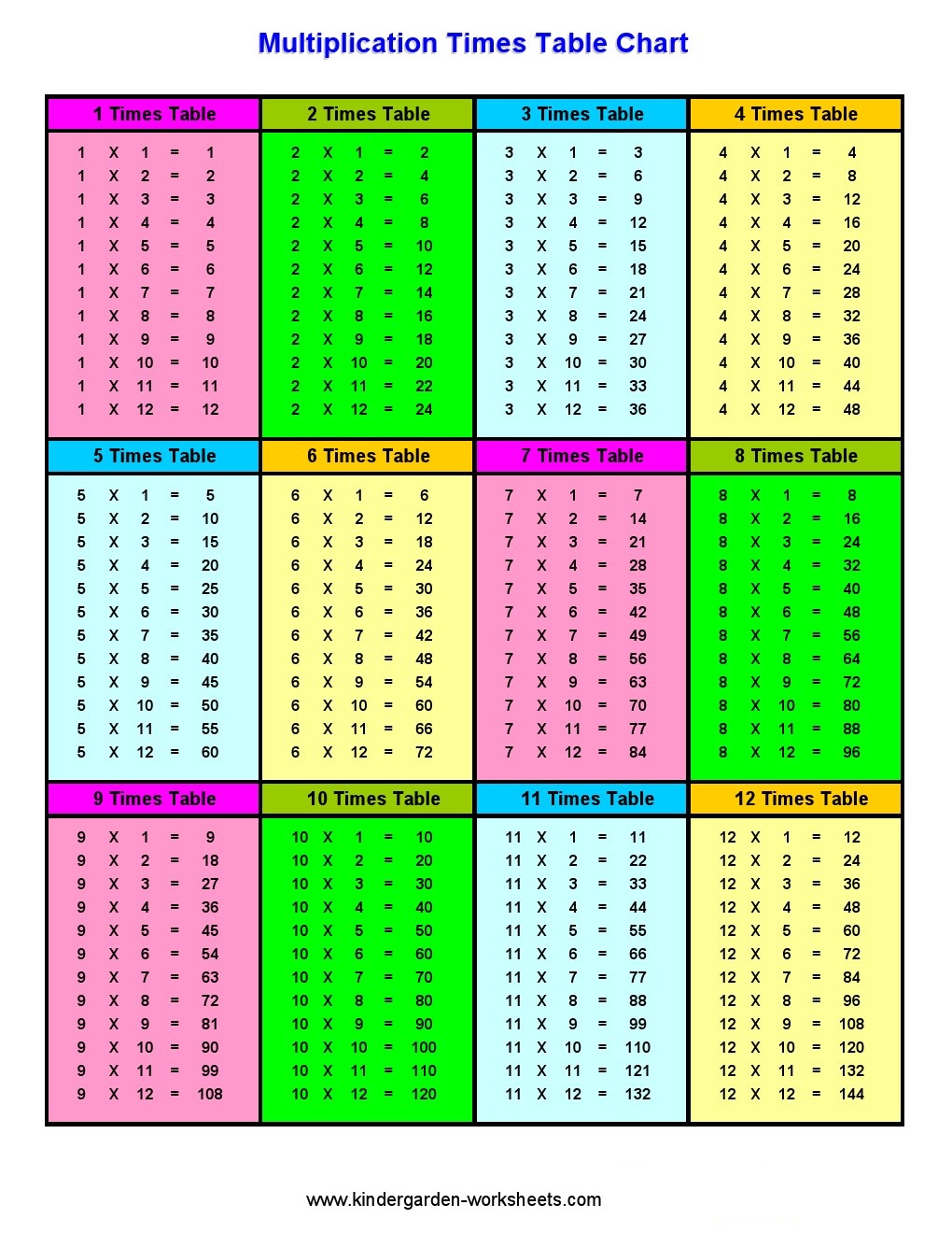 free-printable-subtraction-table-aulaiestpdm-blog