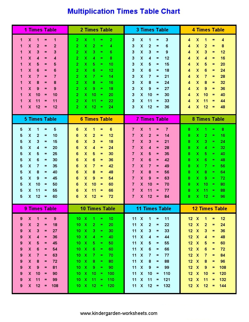 Kindergarten Worksheets Maths Worksheets Multiplication Worksheets Multi Times Chart