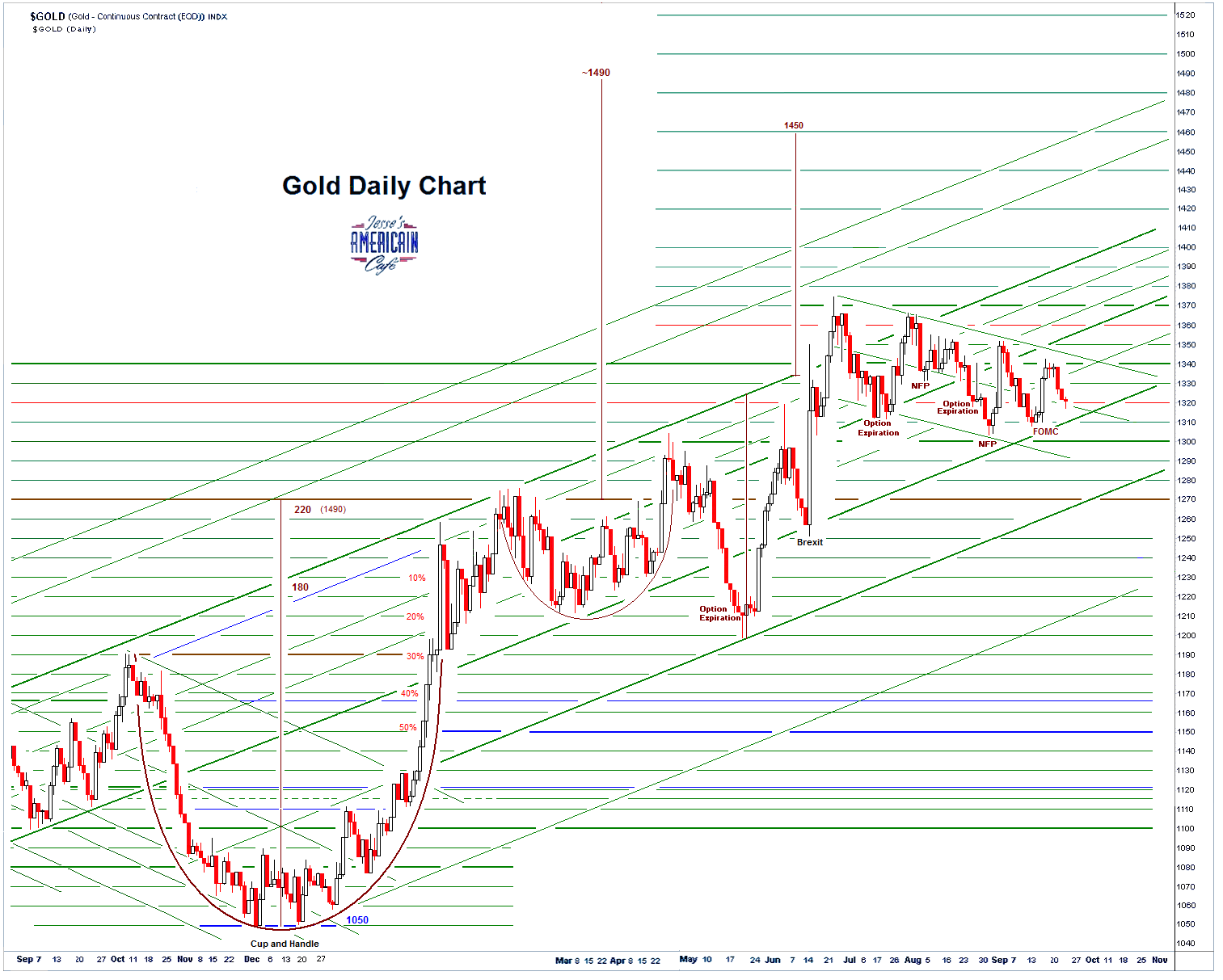 golddaily3.PNG (1513×1213)