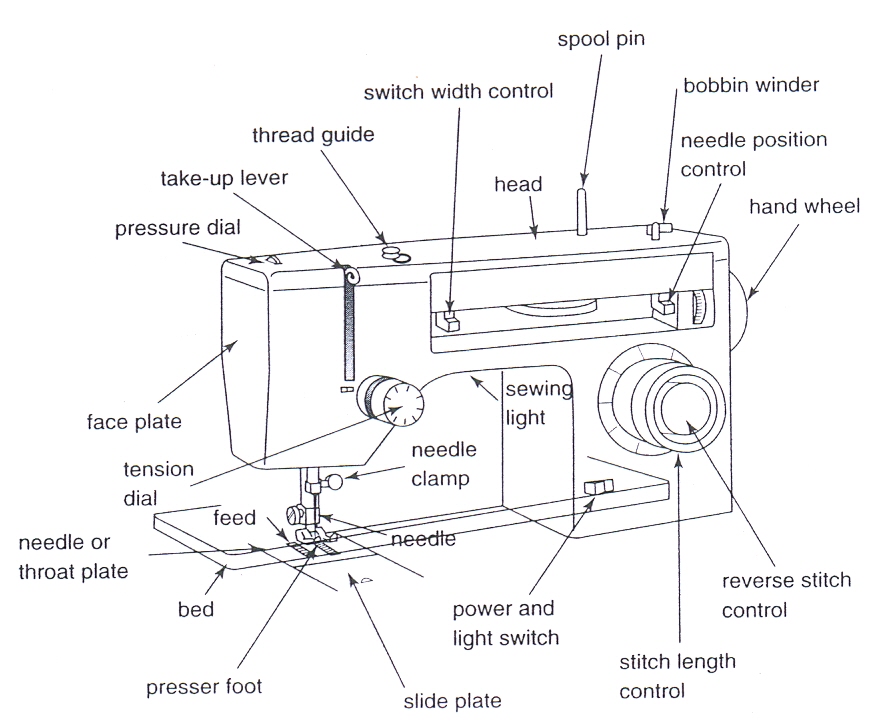 The Garment Sewing Machine