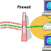 Network Firewall Complete Explained