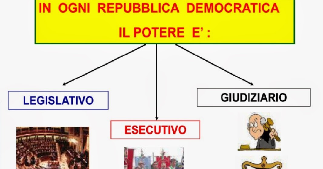 Potere Legislativo Esecutivo E Giudiziario In Italia Mappa concettuale: Europa - poteri delle repubbliche
