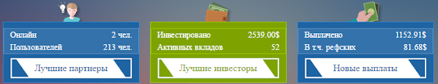 Статистика проекта grendex.biz на 05.08.2016 grendex.biz отзывы