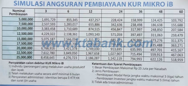 Tabel Angsuran KUR BRI Syariah Terbaru Mei 2019 KTA BANK