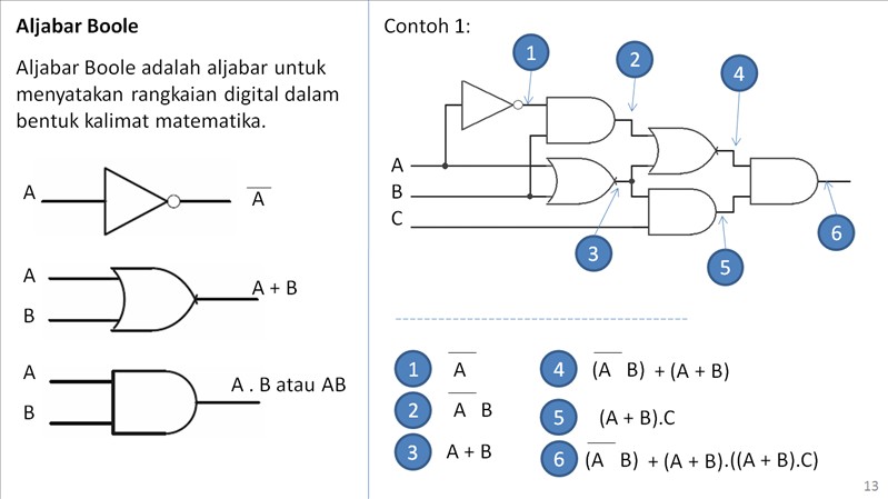Inilah Persamaan Aljabar Untuk Menggambarkan Sebuah Rangkaian Digital ...