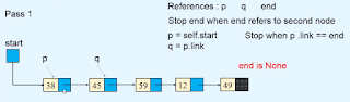 sorting a Linked list Data structures sorting a Linked list Data structures
