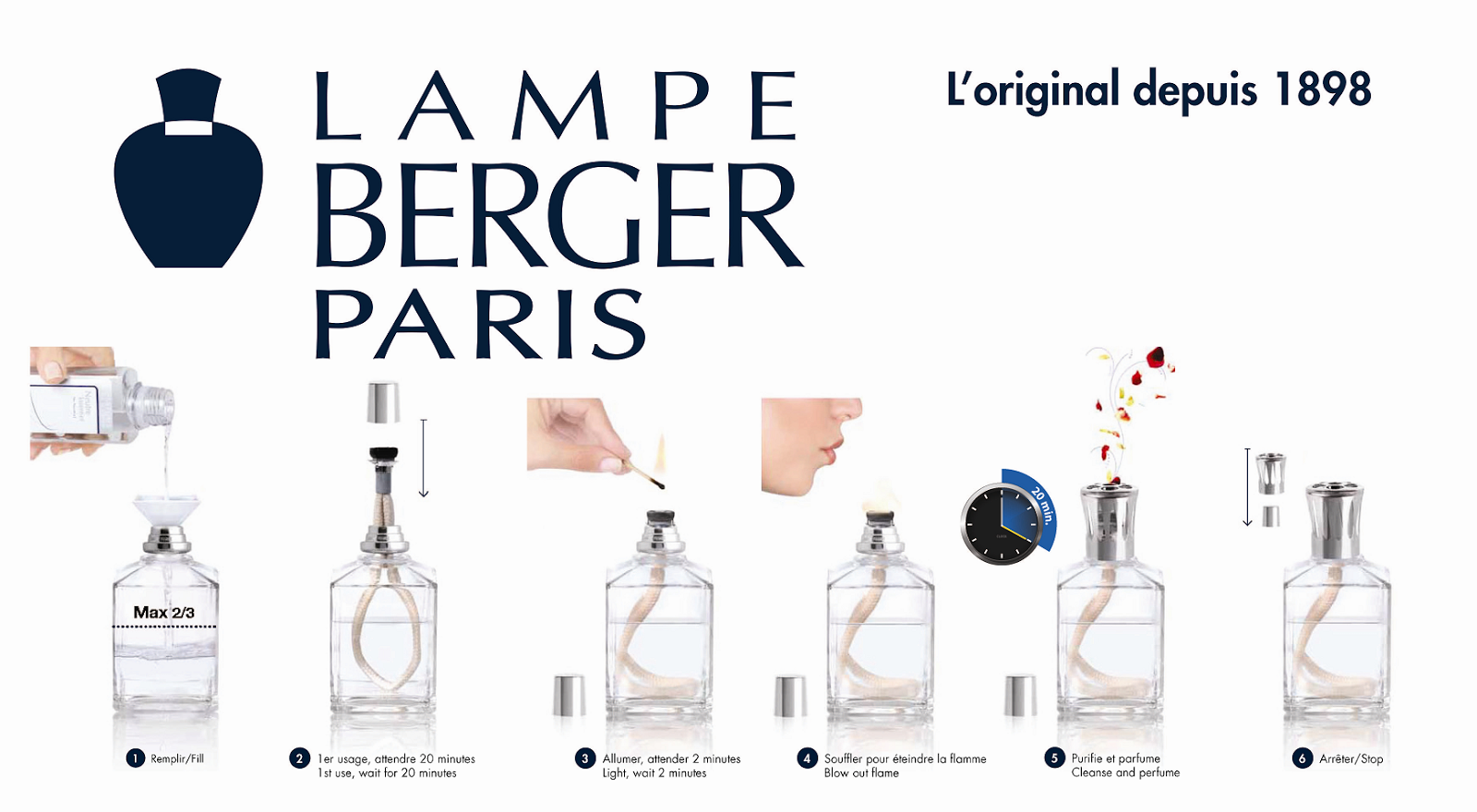 TOKO LAMPE BERGER Cara Pakai Aromaterapi Lampe Berger Paris
