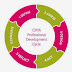 A Guide to CIMA professional development (CPD) 