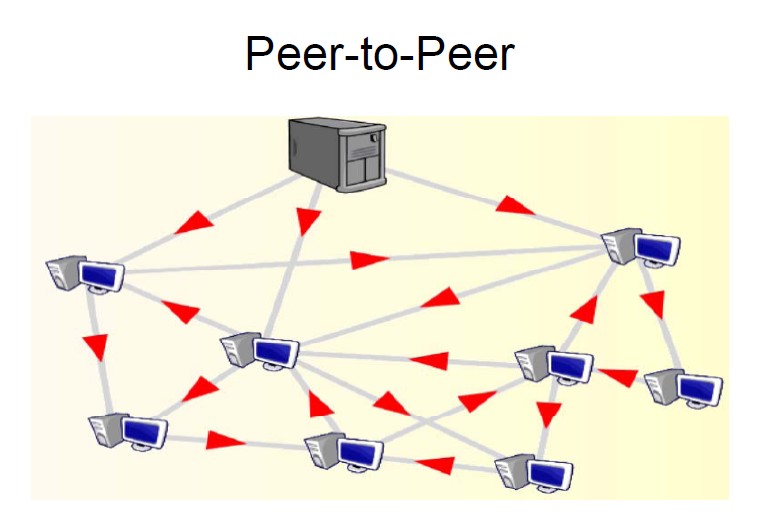 Peer support. Peer to peer. Peer-to-peer кабель.