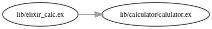 Elixir Reference Maxkit: Elixir5 ProjectTool