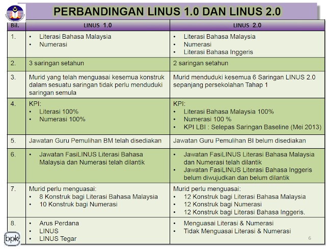 Teaching in Malaysia: Perbandingan LINUS dan LINUS 2.0