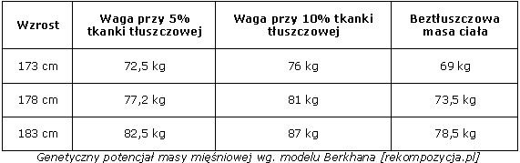 dieta na mase miesniowa kalkulator dieta na mase miesniowa kalkulator