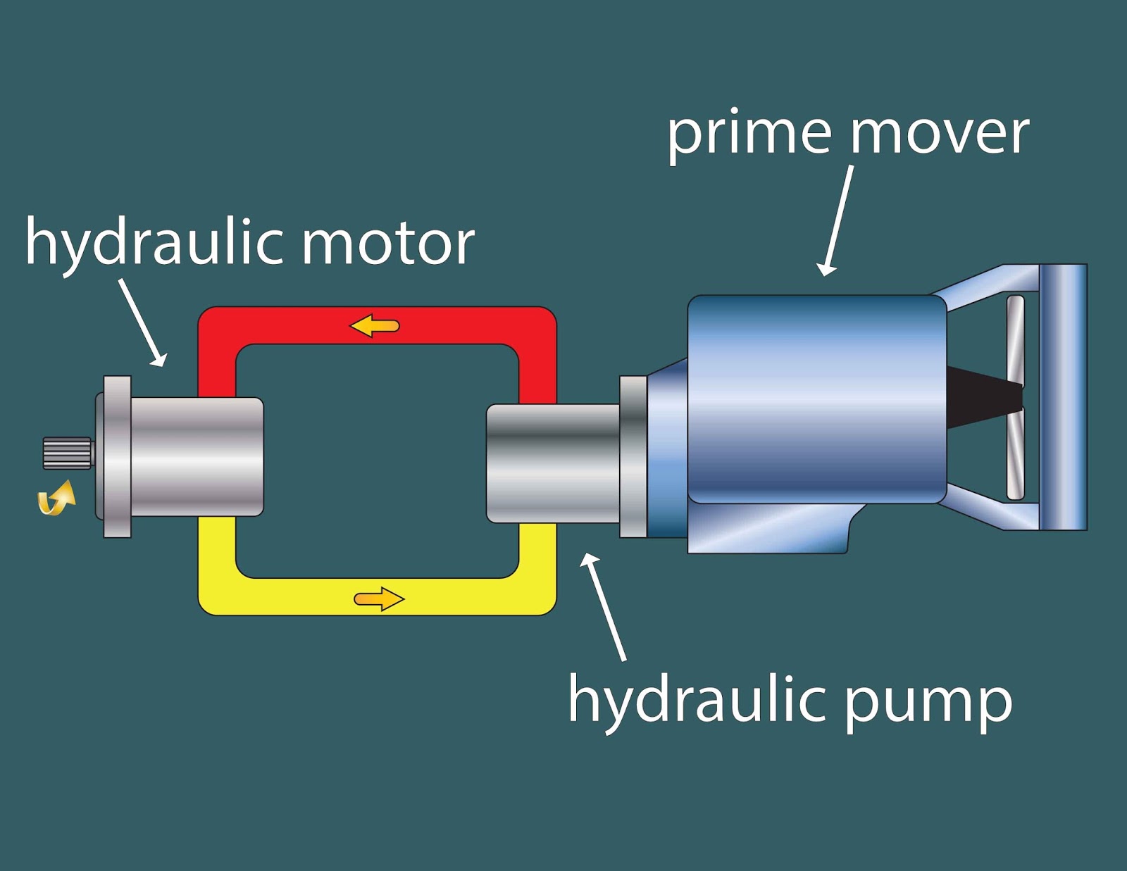 Hydraulic system