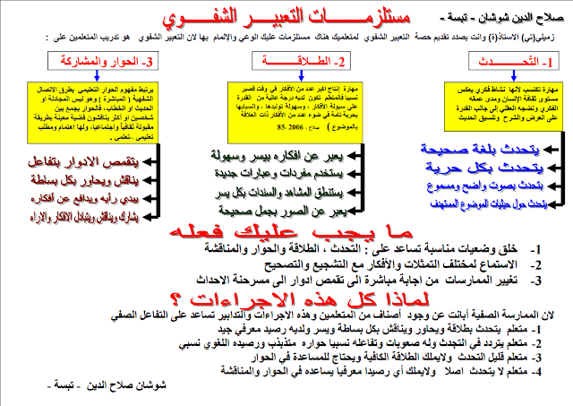 مستلزمـات التعبيـر الشفـوي و فهم المنطوق لسنة الثالثة والرابعة إبتدائي PDF مستلزمـات التعبيـر الشفـوي و فهم المنطوق لسنة الثالثة والرابعة إبتدائي PDF