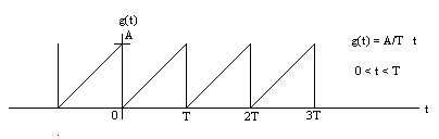series de fourier diente de sierra matlab
