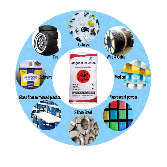 Hebei Meishen Technology Co.,LTD The specific application of magnesium