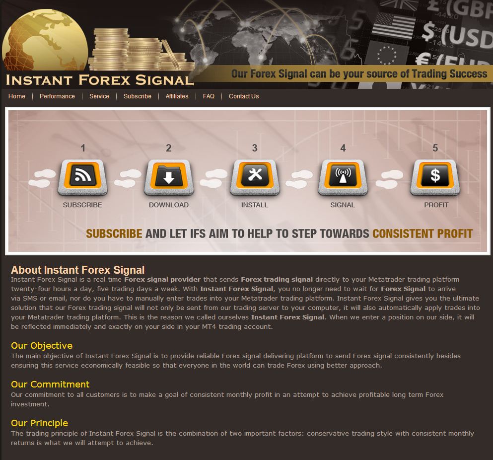 Instant Forex Signal 