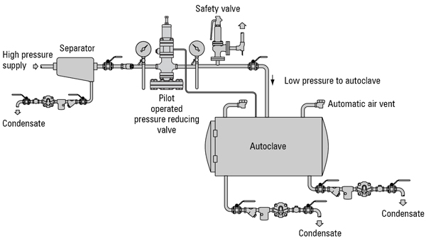 autoclave