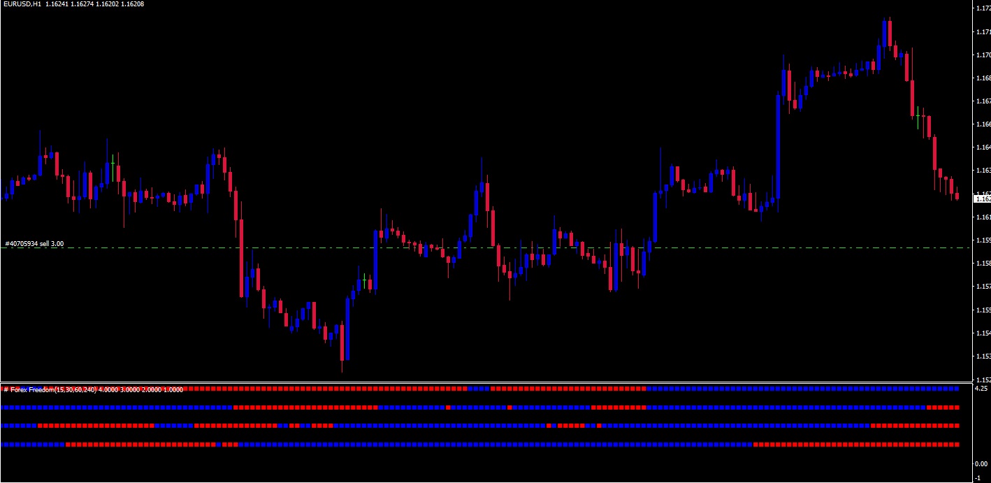 Forex freedom bar ea