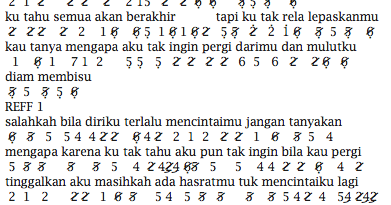 Not Angka Lagu Salahkah Aku Terlalu Mencintaimu Fatin Shidqia Partitur Lagu Terbaru