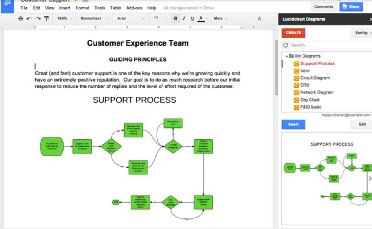 Google Flow Charts