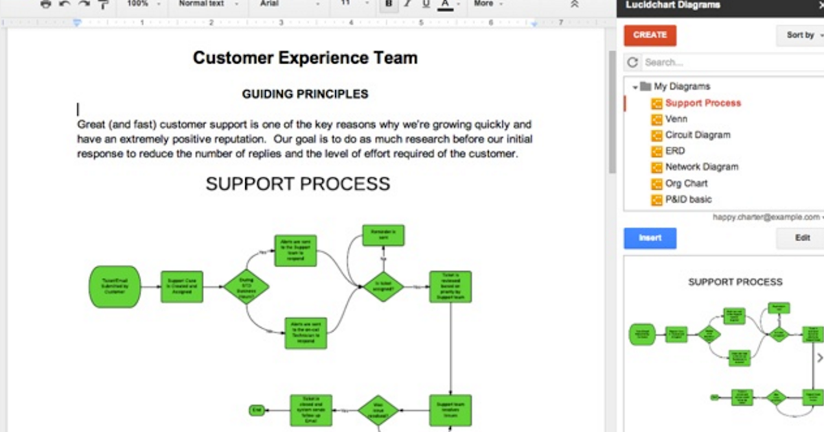 best tool to draw flowcharts