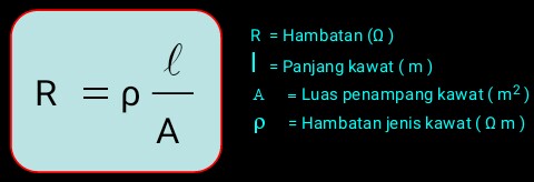 Hambatan Pada Kawat Penghantar Guru Goo Blog