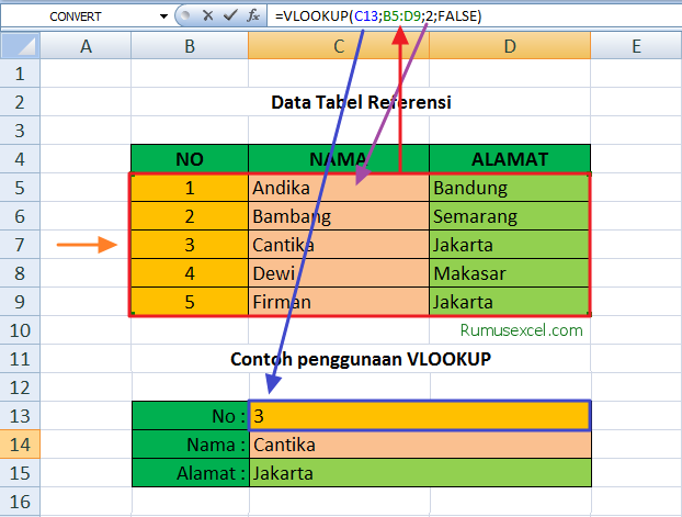 Cara menggunakan rumus VLOOKUP di Excel