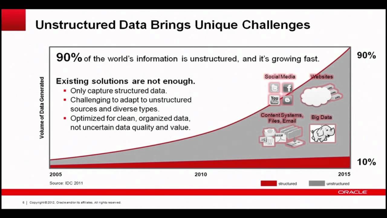 GeeKay: Big Unstructured Data vs Structured Relational Data