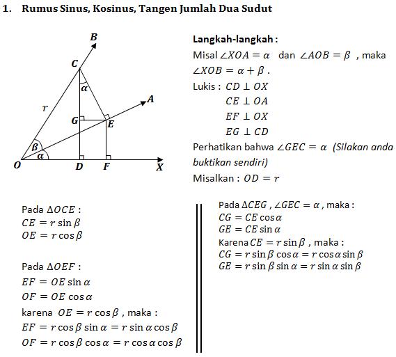 Kumpulan Praktis Rumus Matematika Untuk SD
