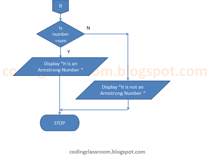 Coding Classroom
