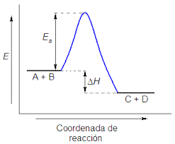 diagrama de energía