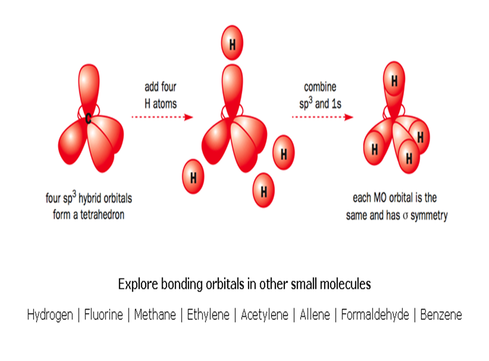 Ο ΦΑΝΤΑΣΤΙΚΟΣ ΚΟΣΜΟΣ ΤΗΣ ΧΗΜΕΙΑΣ: Είδη του υβριδισμού
