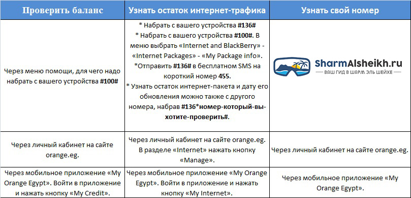 как проверить баланс оранж. оранжевый код безопасности. Orange номер телефона. как пополнить украинскую сим карту. как проверить баланс оранж.